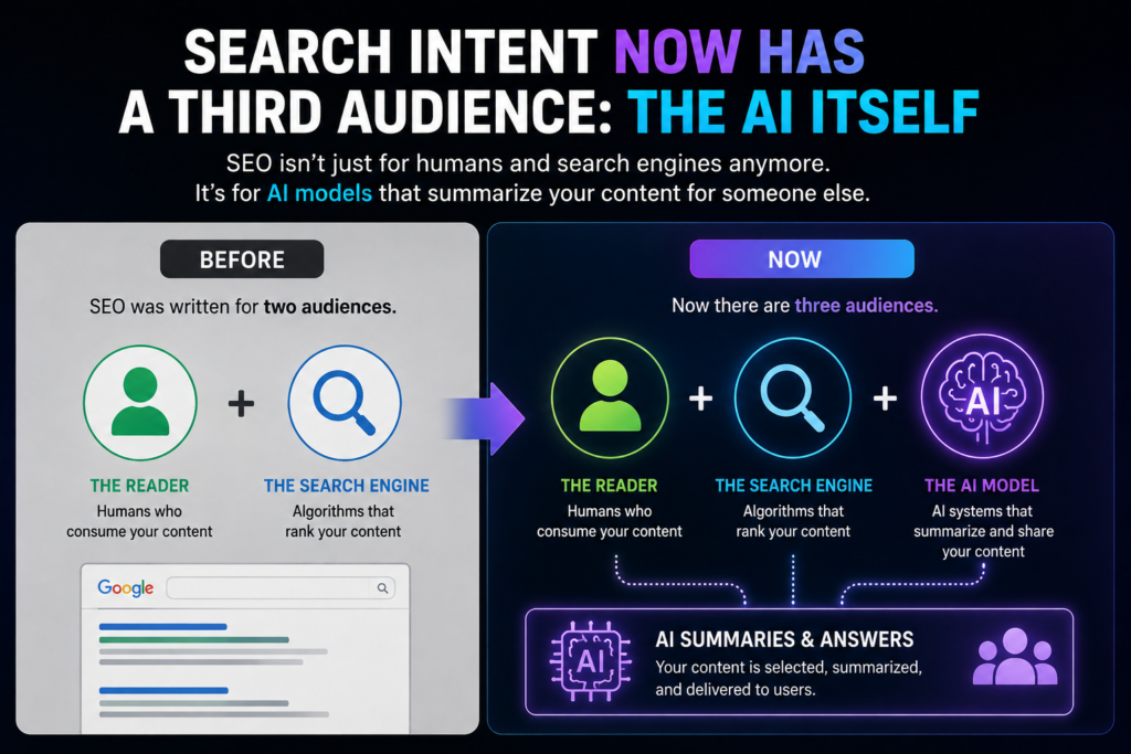 AI in Digital Marketing